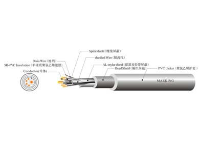 UL 2990  低壓電腦線