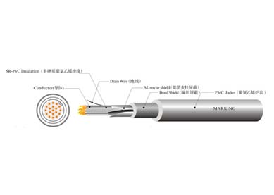 UL 2464  機器人線