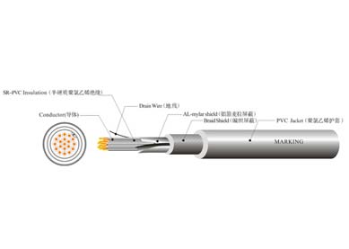 UL 21088 機(jī)器人線